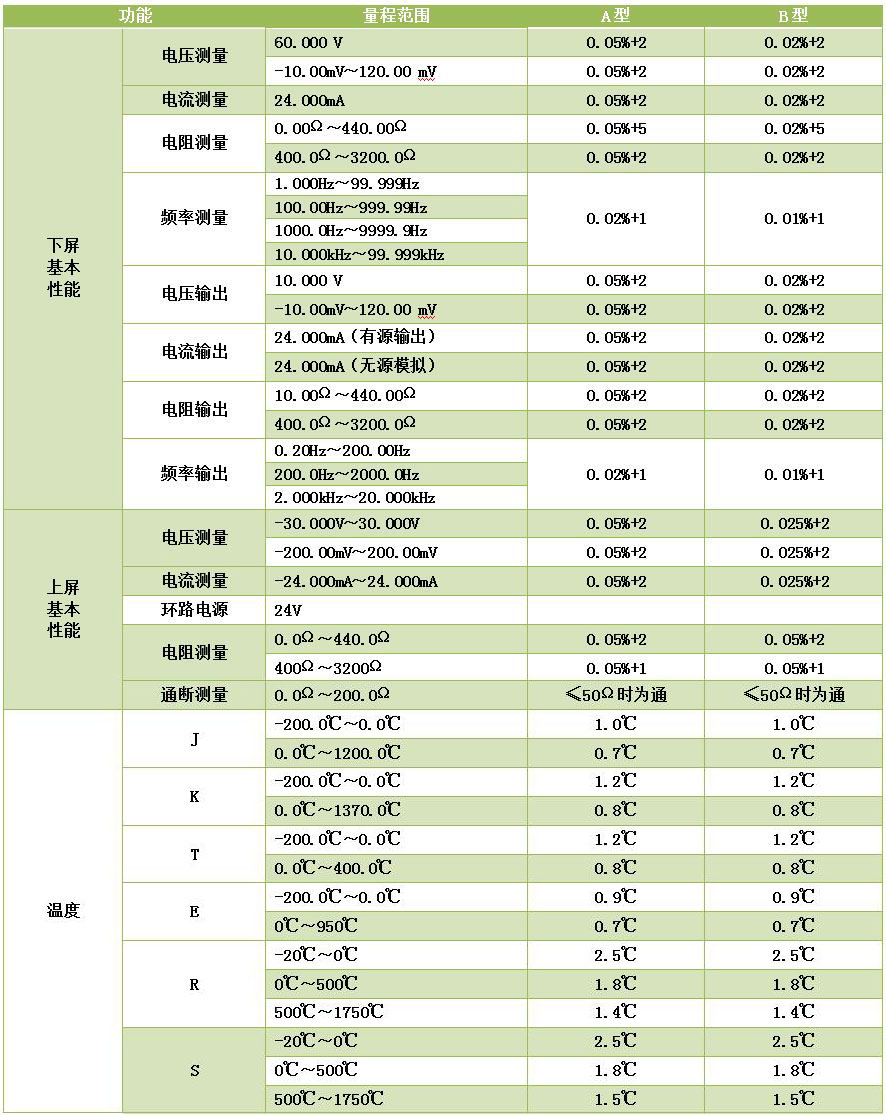DY-RX手持過程信號(hào)校驗(yàn)儀/多功能熱工儀表校驗(yàn)儀/二次儀表校驗(yàn)儀