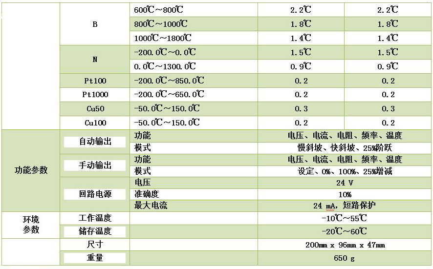 DY-RX手持過程信號(hào)校驗(yàn)儀/多功能熱工儀表校驗(yàn)儀/二次儀表校驗(yàn)儀