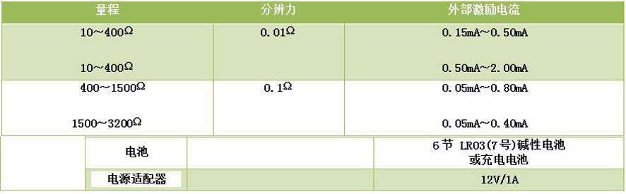 DY-RX手持過程信號(hào)校驗(yàn)儀/多功能熱工儀表校驗(yàn)儀/二次儀表校驗(yàn)儀