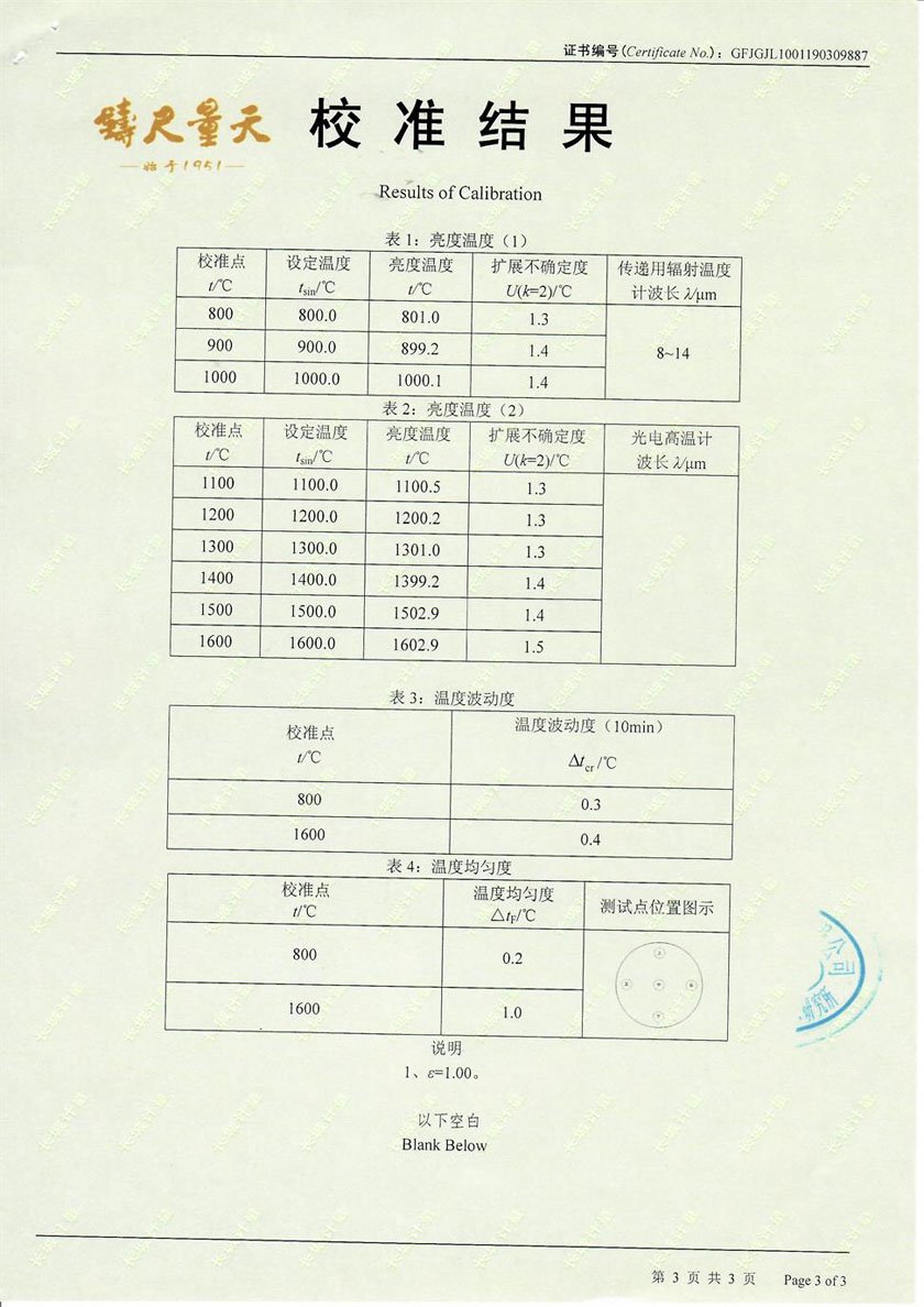長沙礦山研究院有限責(zé)任公司-黑體爐案例（800℃-1600℃）