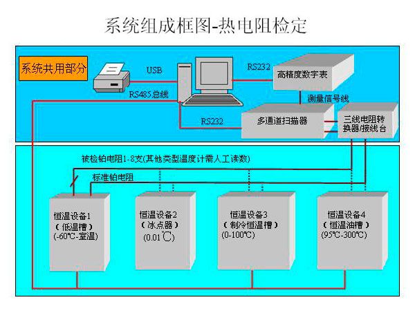 實驗室儀器設備的檢定與校準有何區(qū)別?